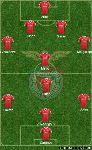Sport Lisboa e Benfica - SAD Formation 2013