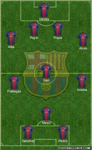 F.C. Barcelona Formation 2013