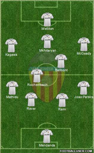 Valencia C.F., S.A.D. Formation 2013