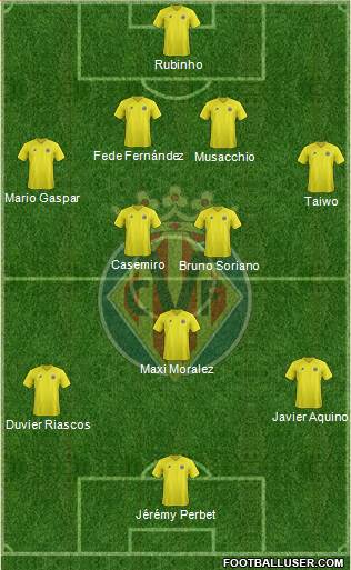 Villarreal C.F., S.A.D. Formation 2013