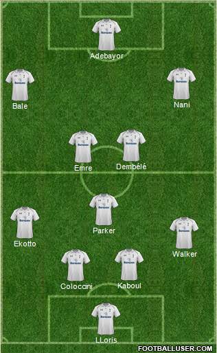 Tottenham Hotspur Formation 2013