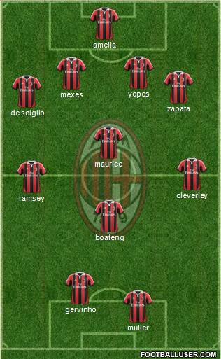 A.C. Milan Formation 2013