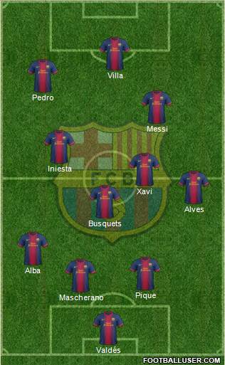 F.C. Barcelona Formation 2013