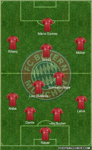 FC Bayern München Formation 2013