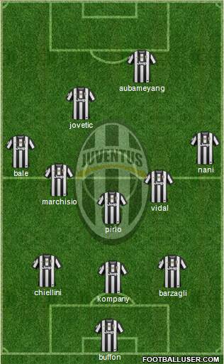 Juventus Formation 2013