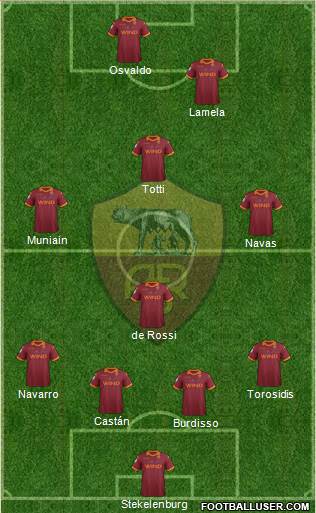 AS Roma Formation 2013