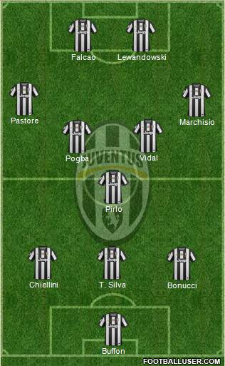 Juventus Formation 2013