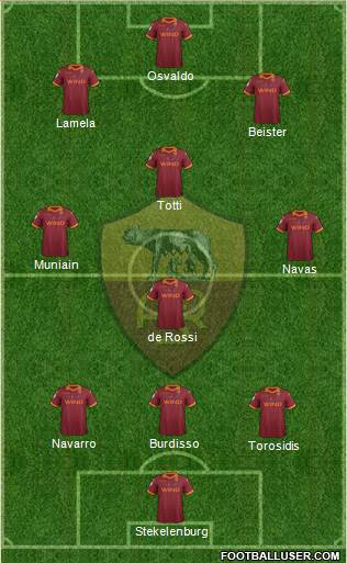 AS Roma Formation 2013