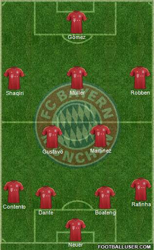 FC Bayern München Formation 2013