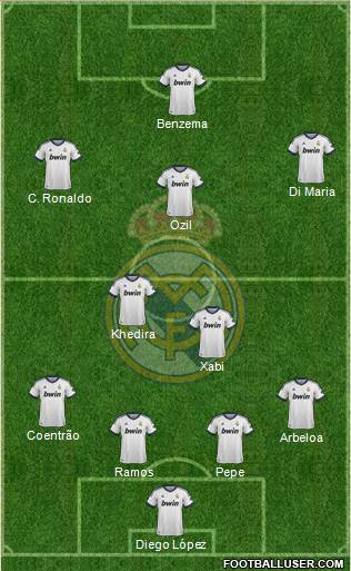 Real Madrid C.F. Formation 2013