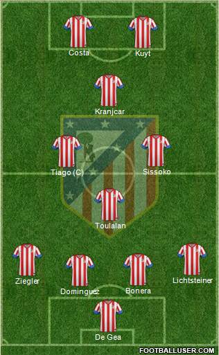 C. Atlético Madrid S.A.D. Formation 2013