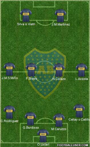 Boca Juniors Formation 2013