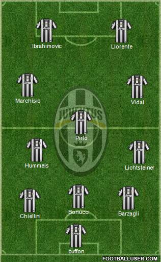Juventus Formation 2013