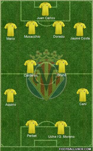 Villarreal C.F., S.A.D. Formation 2013