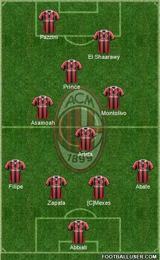 A.C. Milan Formation 2013