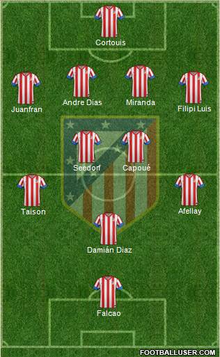 C. Atlético Madrid S.A.D. Formation 2013