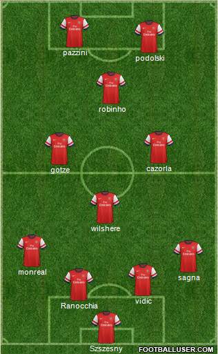 Arsenal Formation 2013