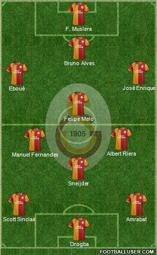 Galatasaray SK Formation 2013
