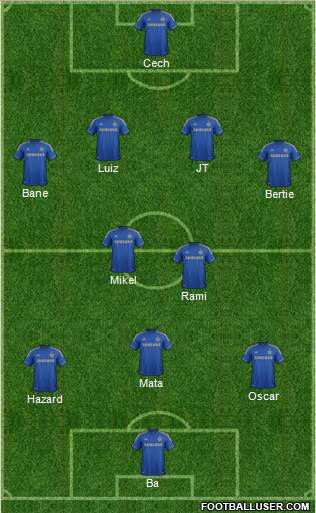 Chelsea Formation 2013