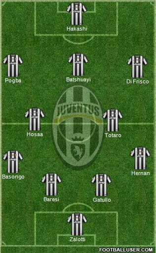 Juventus Formation 2013