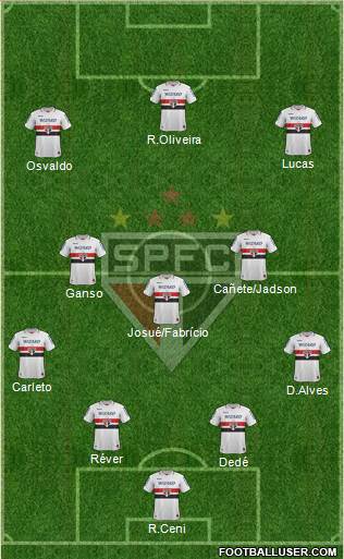 São Paulo FC Formation 2013