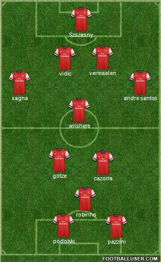 Arsenal Formation 2013