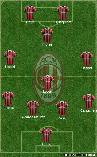 A.C. Milan Formation 2013