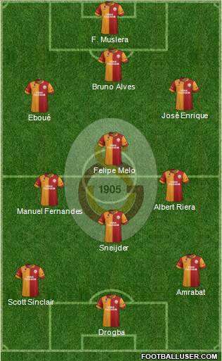 Galatasaray SK Formation 2013