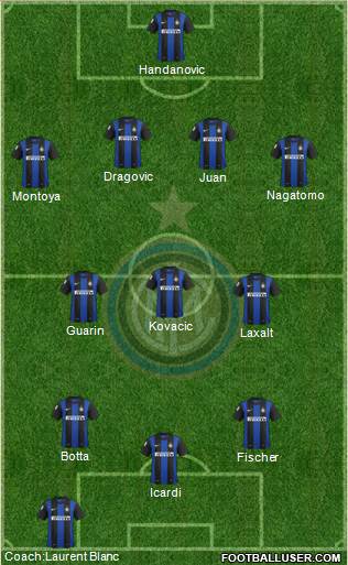 F.C. Internazionale Formation 2013
