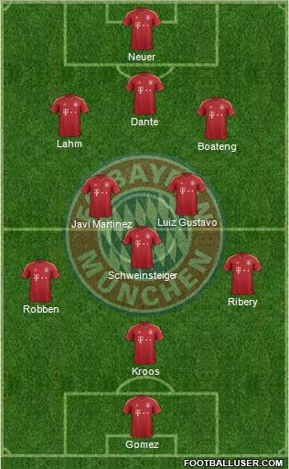 FC Bayern München Formation 2013