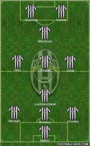 Juventus Formation 2013
