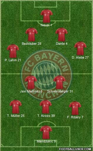 FC Bayern München Formation 2013