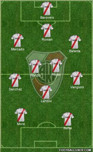 River Plate Formation 2013
