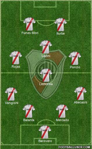 River Plate Formation 2013