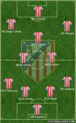 C. Atlético Madrid S.A.D. Formation 2013