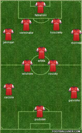 Arsenal Formation 2013