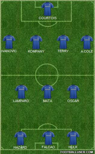 Chelsea Formation 2013