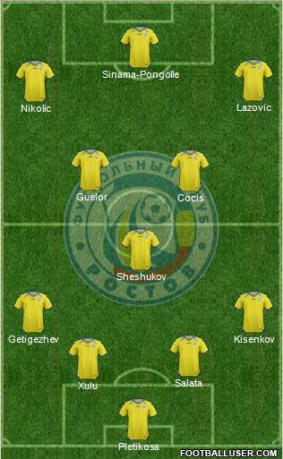 FC Rostov Formation 2013