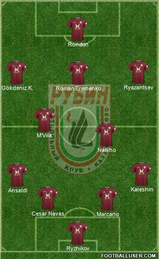 Rubin Kazan Formation 2013