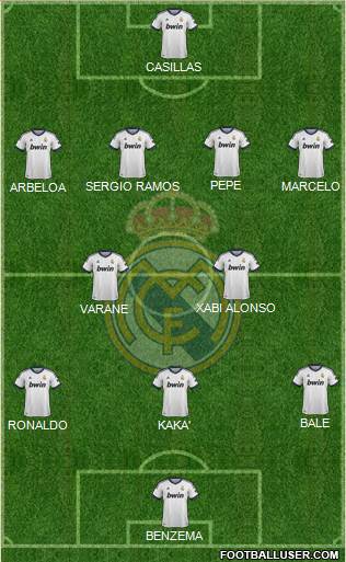 Real Madrid C.F. Formation 2013