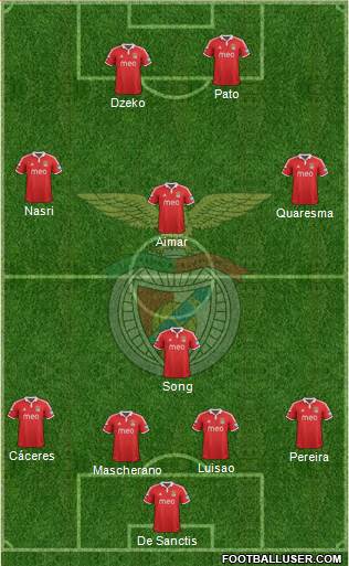 Sport Lisboa e Benfica - SAD Formation 2013