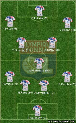 Olympique Lyonnais Formation 2013