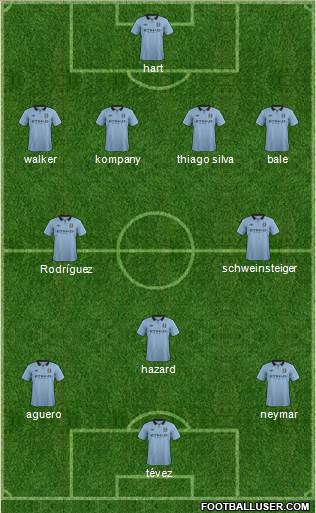 Manchester City Formation 2013