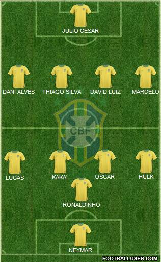 Brazil Formation 2013