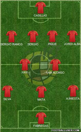 Spain Formation 2013