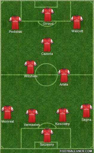Arsenal Formation 2013
