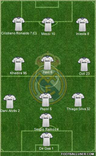 Real Madrid C.F. Formation 2013
