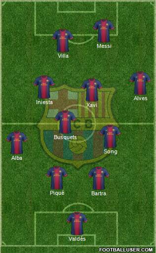 F.C. Barcelona Formation 2013