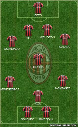 A.C. Milan Formation 2013
