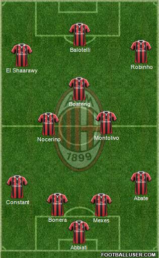A.C. Milan Formation 2013